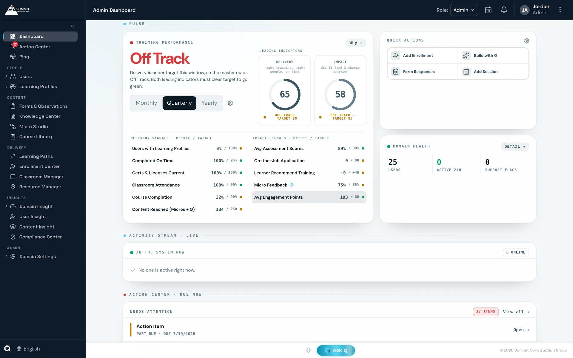 Admin dashboard with training performance verdict and KPIs